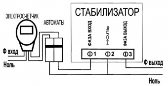 картинка Стабилизатор NORMA 5 кВА exclusive от интернет магазина Radiovip