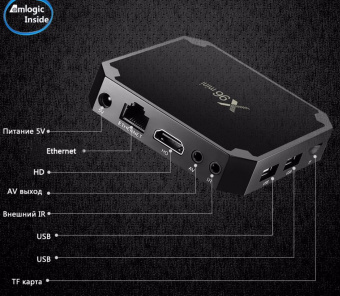 картинка Приставка Android Smart TV X96 mini S905W  2-16gb от интернет магазина Radiovip