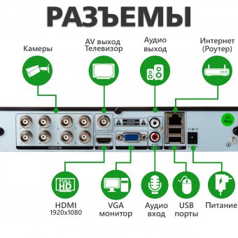 картинка Гибридный видеорегистратор AHD Green Vision GV-X-S028\08 1080P от интернет магазина Radiovip