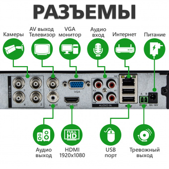 картинка Гибридный видеорегистратор AHD Green Vision GV-A-S032/04 1080N от интернет магазина Radiovip