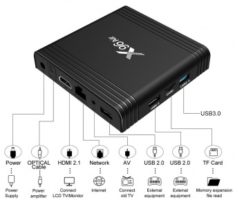 картинка Приставка Android Smart TV X96 Air S905x3 4-32gb от интернет магазина Radiovip