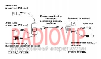 картинка Передатчик-приёмник аудио-видео сигнала+ питание, по витой паре от интернет магазина Radiovip