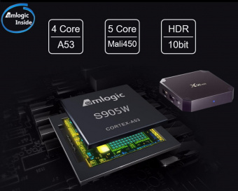 картинка Приставка Android Smart TV X96 mini S905W  2-16gb от интернет магазина Radiovip