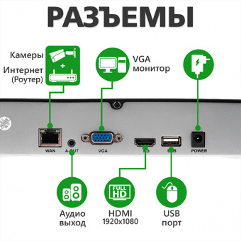картинка Видеорегистратор NVR Green Vision GV-N-E004/9 1080P от интернет магазина Radiovip