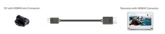 картинка Prolink PL349-0150 1,5м от интернет магазина Radiovip