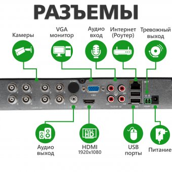 картинка Гибридный видеорегистратор AHD Green Vision GV-A-S033/08 от интернет магазина Radiovip